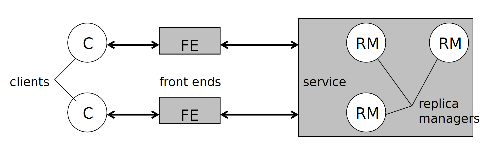 基本复制系统模型